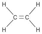 L'éthylène, la brique de base du polyéthylène