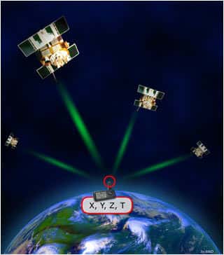 Principe de la technologie de géolocalisation GPS-GSM