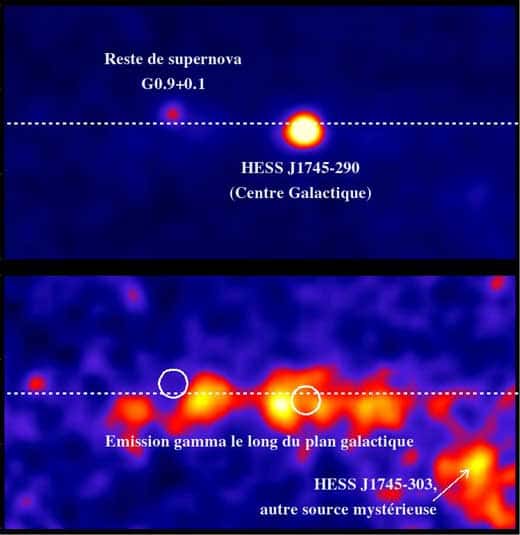 La région du centre galactique vue par H.E.S.S.. L'image du haut montre l'émission gamma de la région du centre galactique observée par H.E.S.S.. Deux sources intenses dominent le signal : HESS J1745-290, une source mystérieuse au centre de la Galaxie, et, environ 1° plus loin, le reste de supernova G0.9+0.1. L'image du bas est la même, mais après soustraction des deux sources intenses afin de faire apparaître un deuxième niveau d'émission gamma, plus faible. Cette émission gamma de moindre intensité s'étend le long du plan galactique (indiqué par la ligne blanche pointillée) et dans une autre source mystérieuse, HESS J1745-303. Les cercles blancs indiquent les positions des deux sources soustraites. 