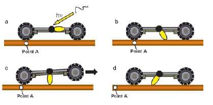 Schéma du mode de propulsion de la nanovoiture <br />La lumière affecte le moteur (photoisomérisation) qui se met en rotation et fait avancer le véhicule <br />(Crédits : Rice University)
