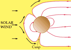 Schémas de 2 configurations possibles du champ magnétique de Vesta. En jaune, les régions directement accessibles aux particules du vent solaire. En blanc, les zones protégées par le champ magnétique. En rouge, les lignes de champ magnétique. En marron, Vesta.<br />Vesta protégé par un champ magnétique global, produisant une magnétosphère semblable à celle de la Terre.
