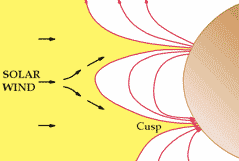 Vesta protégé par des "magnétosphères" locales crustales. Dans ce cas, les ions peuvent atteindre les régions non protégées de la surface.
