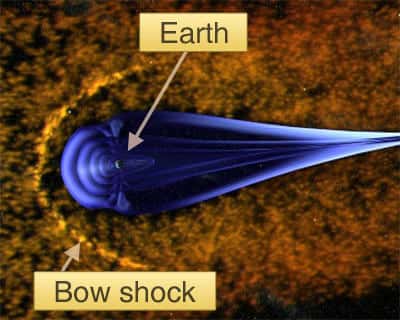 Vue d'artiste de la magnétosphère (en bleu) sous le flux continu du vent solaire<br /> La magnétosphère se comporte comme un bouclier, à la frontière duquel se forme le "bow shock" <br />(Crédits : ESA)