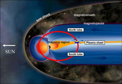 <br />Schéma de la magnétosphère terrestre. La queue magnétique se compose de trois parties : une couche de plasma, centrée à l'équateur, et deux lobes situés de part et d'autre de la région centrale. <br />&copy; ESA 