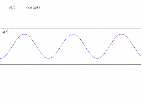 Reconstitution d'un signal triangulaire à partir de sa décomposition en harmoniques (sinusoïdes).<br />Crédits : S. Tummarello.