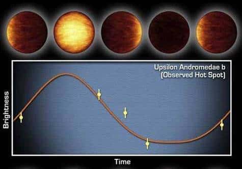 Modélisation de <em>Upsilon Andromedae b</em>, vue depuis la Terre selon les données transmises par Spitzer