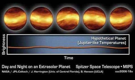 Modélisation théorique de <em>Upsilon Andromedae b</em>, selon la dynamique actionnant une planète de type Jupiter