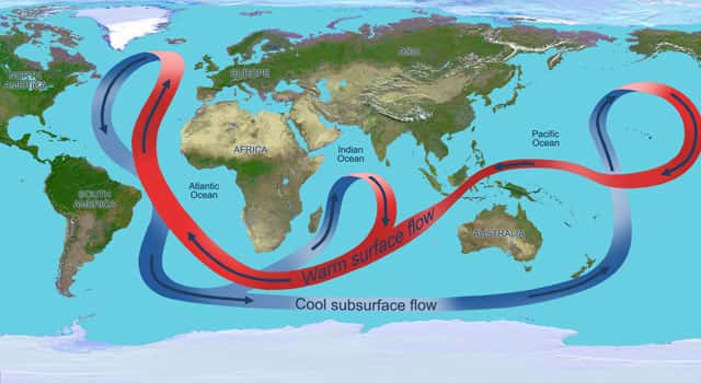 Illustration de la grande boucle suivie par la circulation de l'océan mondial. Dans tout l'océan Atlantique, la circulation transporte les eaux chaudes (flèches rouges) vers le nord près de la surface et les eaux froides profondes (flèches bleues) vers le sud. © Nasa, JPL