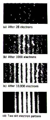Enregistrement des impacts d'électrons créant au final une figure d'interférence.