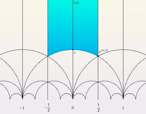 Les fonctions modulaires sont définies de manière naturelle sur le demi-plan de Poincaré, dont la géométrie est non-euclidienne (hyperbolique). Ce plan est pavé par des « triangles ».<br />Crédits : S. Tummarello