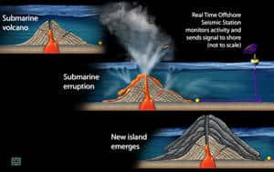 Formation d'une île volcanique et surveillance des éruptions par télémétrie (Credit: Zina Deretsky, National Science Foundation).