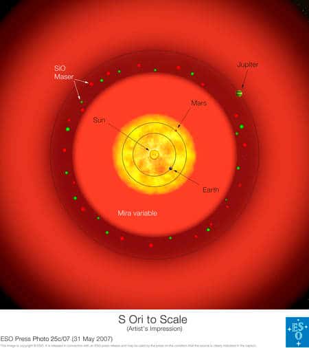 Comparaison entre la taille du système solaire et celle de S Orionis.