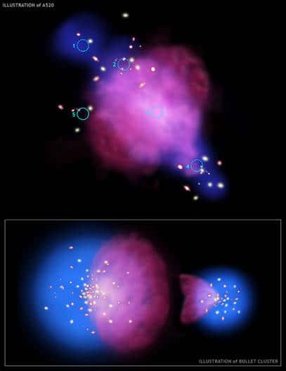 Comparaison entre l'amas d'Abell 520 en haut et celui du bullet cluster en bas.(Crédit : NASA/CXC/M.Weiss).