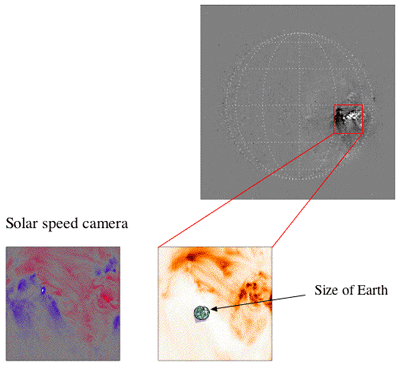 Une comparaison de la Taille de la Terre avec les zones sombres observées par Hinode (Crédit : JAXA).