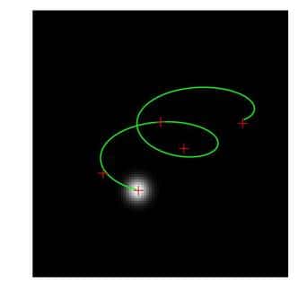 Position apparente de l’étoile GMR A dans l’amas ouvert de la nébuleuse d’Orion. Le changement de position au cours du temps de cette étoile est causé par la combinaison du mouvement de la Terre sur son orbite et celui, propre, de l’étoile. Il est particulièrement net. Notez aussi la pixellisation du détecteur, très probablement une caméra CCD (Crédit : Sandstrom <em>et al.</em>, NRAO/AUI/NSF).
