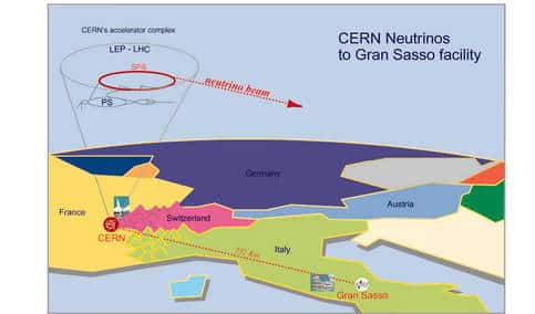 Le schéma montre le faisceau de neutrinos produits au Cern à partir d'un faisceau de protons, et son trajet long de 732 km dans la croûte terrestre en direction du détecteur Opera sous la montagne du Gran Sasso en Italie. Crédit : Cern