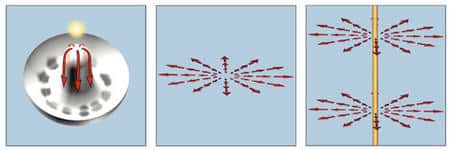 Lorsque l'orientation interne des champs de Brout-Englert-Higgs forme ces hérissons dans l'espace le long d'une courbe, il se crée une zone où le champ de Higgs est nul mais où l'énergie du vide est importante. Le filament d'énergie ultra dense obtenu est un exemple de défaut topologique appelé une « corde cosmique ». Celle-ci est relativement stable et peut s'étendre sur des millions d'années-lumière. © Alejandro Gangui 