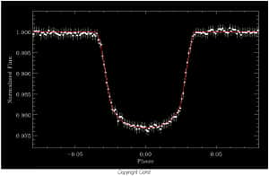 Cliquez pour agrandir. Transit de la première exoplanète observée par Corot (Corot – Exo-1b) . Crédit : Cnes
