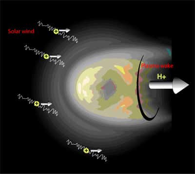 L'impact du vent solaire avec ses protons chargés positivement directement sur l'atmosphère de Vénus. Crédit : Avant plan: Esa /ASPERA-4 et MAG <em>team</em>; arrière plan, image d'artiste : Esa (Image C. Carreau).