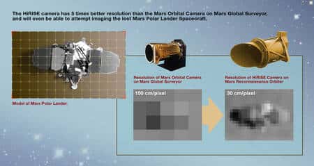 Lancée en novembre 1996, la sonde <em>Mars Global Surveyor</em> a effectué une cartographie complète de la surface martienne entre mars 1999 et janvier 2001. Avec 30 centimètres par pixel, la résolution de la caméra à bord de MRO est cinq fois plus élevée. Cliquez pour agrandir. Crédit : Nasa/JPL