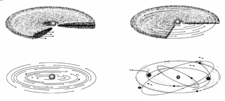 Formation d'un système planétaire à partir d'un disque de poussière. Cliquez pour agrandir. Crédit : <em>National Academy of Sciences</em>