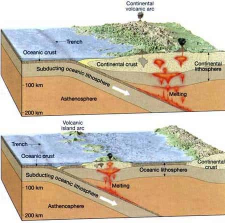Deux exemples de subduction de plaques océaniques sous des plaques continentales et océaniques respectivement. Crédit : Alan Colville