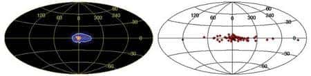 Cliquez pour agrandir. A gauche, la carte de la Voie lactée observée par SPI à l’énergie de 511 keV représentée en coordonnées galactiques. Le plan de la Galaxie est la ligne centrale de part et d’autre du centre galactique à la position (0,0). A une émission symétrique de largeur à mi-hauteur de 6 degrés (le bulbe galactique) s’ajoute une extension d’un côté du disque galactique. Le code de couleur indique l’intensité du signal (la plus élevée en rouge).<br />A droite, la répartition des systèmes binaires X de faible masse détectés par le télescope IBIS/ISGRI à bord du satellite Integral. Une concentration plus importante dans la même direction est visible, suggérant que ces systèmes binaires X sont les sources d’antimatière dans les régions internes du disque galactique. Crédit : CEA/CESR. Integral. ESA