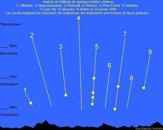 Les trajectoires d'autres bolides. Cliquez sur l'image pour l'agrandir. © JB Feldmann