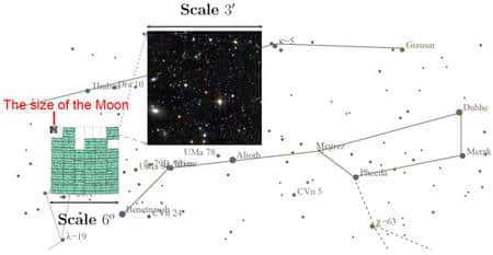 Figure 1 (cliquer sur l'image pour l'agrandir). Sur la gauche est représentée l'une des trois régions observées (carrés verts). Cette région est située à proximité de la Grande Ourse. 700.000 galaxies y furent détectées (sur un total de deux millions pour les trois régions observées). La partie agrandie montre quelques étoiles et plus d'une centaine de galaxies peu lumineuses. Sa dimension angulaire est de 3 minutes d'arc, à peine plus que la résolution limite de l'œil humain. Crédit : <em>Canada-France-Hawaii Telescope Corporation 2008</em>