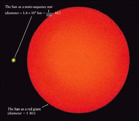 Les tailles comparées du Soleil avant son stade géante rouge et pendant. Crédit : Eric Feigelson