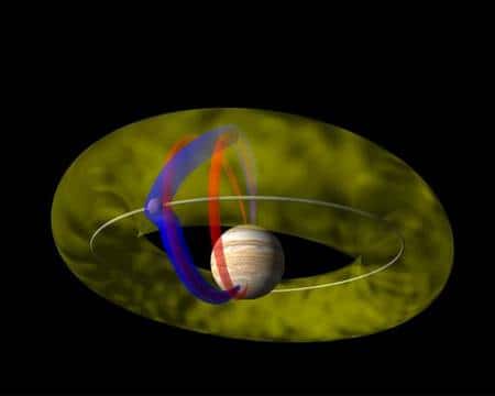 Illustration en 3D du mécanisme proposé pour expliquer l’interaction entre les taches des hémisphères nord et sud de Jupiter. Crédit : LPAP/Université de Liège