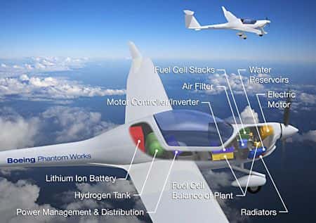 Schéma explicatif du dispositif conçu par Boeing. Crédit : Boeing