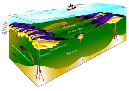 Au niveau de la dorsale Gakkel, lente mais géologiquement active, le fond océanique délivre des roches fraîchement sorties de l'asthénosphère. © Henry J.B. Dick, <em>Woods Hole Oceanographic Inst.</em>