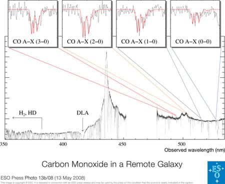  Les différentes raies d'absorption du monoxyde de carbone dans une galaxie lointaine. © Eso