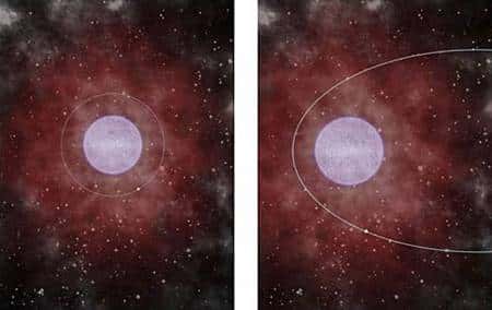 Deux cas de figure d'une binaire formée d’une étoile à neutrons et d’une supergéante entourée d'un nuage de gaz ou de poussières. A gauche, l'étoile à neutrons tourne sur une orbite circulaire. Elle reste en permanence à l'intérieur du cocon. L'interaction continuelle entre la matière du nuage et les énormes champs gravitationnels et magnétiques engendrés par l'étoile à neutrons provoque l'émission d'un puissant rayonnement X. Une partie est absorbée par le nuage et le reste s'échappe, devenant détectable pour nous. A droite, l'orbite est elliptique. L'étoile à neutrons sort périodiquement du cocon. Le rayonnement X est alors intermittent, ne se produisant que lorsque l'étoile plonge dans le nuage de gaz ou de poussières. Ces deux configurations possibles expliquent l'existence des deux classes de systèmes observées par les astronomes. Crédit Sylvain Chaty
