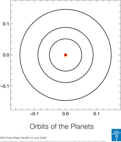 Schéma des trois orbites planétaires autour de HD 40307. Crédit ESO