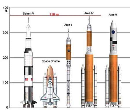 Comparaison des lanceurs Arès avec la fusée lunaire Saturne 5 et la navette spatiale. Crédit Nasa