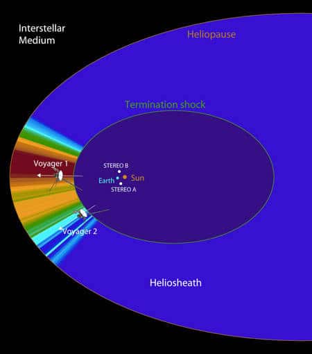 Figure 2. Schéma montrant la structure de l'héliosphère, les positions des sondes <em>Voyager</em> et <em>Stereo</em>. Crédit : <em>University of California</em>, Berkeley; L. Wang