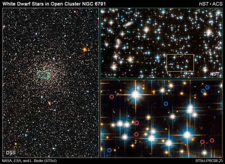 Figure 1. A gauche, une image de l'amas NGC 6791 prise depuis le sol. En haut à droite, une image prise par Hubble montrant un zoom sur la région encadrée en bleu à gauche. En bas à droite, un autre zoom de Hubble sur la région encadrée en jaune. Les cercles bleus et rouges désignent respectivement les naines blanches les plus jeunes et les plus âgées. Cliquez pour agrandir. Crédit : Nasa-Esa, <em>Digitized Sky Survey</em>, L. Bedin 