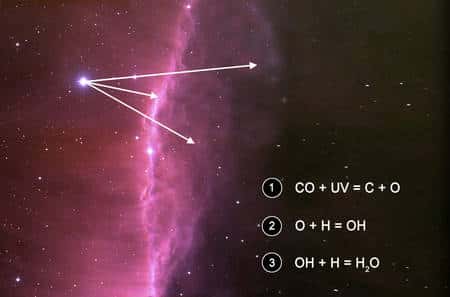 Cliquez pour agrandir. Certaines des réactions produites dans les nuages moléculaires par les photons UV produits par les jeunes étoiles chaudes. Crédit : <em>Berkeley Lab.</em>