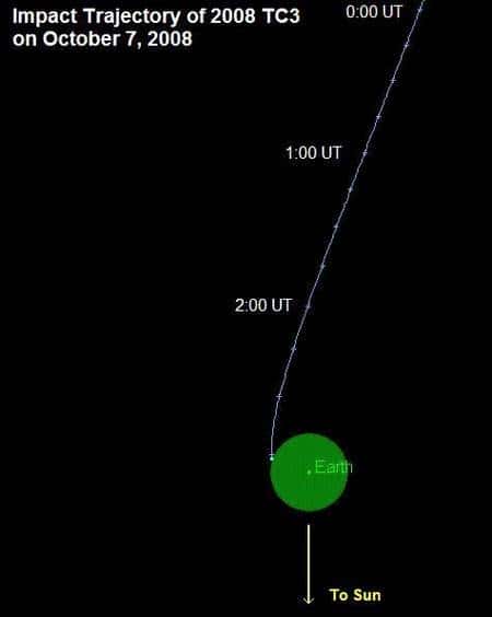Prévision de la trajectoire de 2008 TC3 par la Nasa