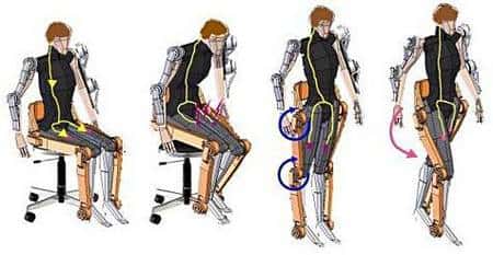 Décomposition des mouvements de lever d'une chaise et de mise en marche. Crédit Cyberdyne