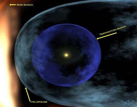 La mission d'Ibex est d'étudier la frontière de notre système solaire et nous aider à comprendre comment ce bouclier protège la vie sur Terre et les astronautes dans l'espace contre les rayonnements provenant de l'espace interstellaire. Crédit Nasa