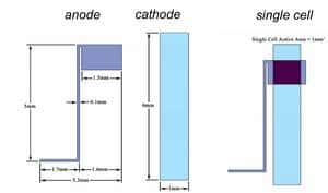 La cellule élémentaire réalisée par les auteurs de cette étude. Sur la cathode, (bande bleue ciel), de 1 mm de large et 6 mm de long, est déposée l'anode, de 1,5 mm de large, avec son connecteur (0,1 mm de largeur). Entre les deux est installée une couche active, photosensible. © Xiaomei Jia <em>et al.</em>