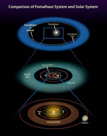 Cliquez pour agrandir. Une comparaison entre le système de Fomalhaut et le notre. Crédit : <em>NASA, ESA, and A. Feild (STScI)</em>