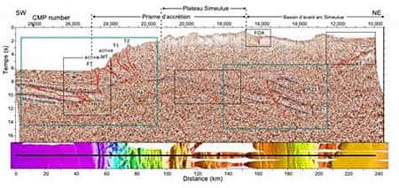 Interprétation de la structure profonde de la zone de subduction après le séisme de Sumatra. Cliquer pour agrandir. Source : CNRS/<em>Nature</em>