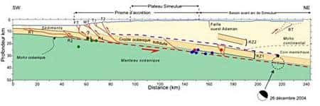 Profil de la zone de subduction et du secteur affecté par le séisme de Sumatra. Cliquer pour agrandir. Source : CNRS/<em>Nature</em>