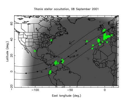 Figure 5. Cliquer pour agrandir. Trajectoire de l'ombre de Titania sur Terre le 8 septembre 2001. Les étoiles indiquent la position géographique des stations ayant observé l'occultation stellaire sur trois continents, parmi lesquelles figurent des observations visuelles conduites par des amateurs. Crédit : Observatoire de Paris, Lesia
