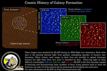 Cliquez pour agrandir. Dans le domaine submillimétrique, le cosmos brille intensément sous forme de jeunes galaxies (cercles jaunes en bas à droite), lieux de flambées de formations de nouvelles étoiles il y a plus de 7 milliards d'années. Crédit : <em>BLAST Collaboration</em>