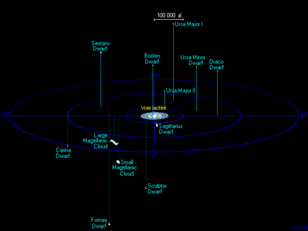 Cliquer pour agrandir. Une carte de quelques-unes des galaxies naines en orbite autour de la Voie lactée. © Richard Powell, <a href="http://atunivers.free.fr/copyright.html" target="_blank">atunivers.free.fr</a>